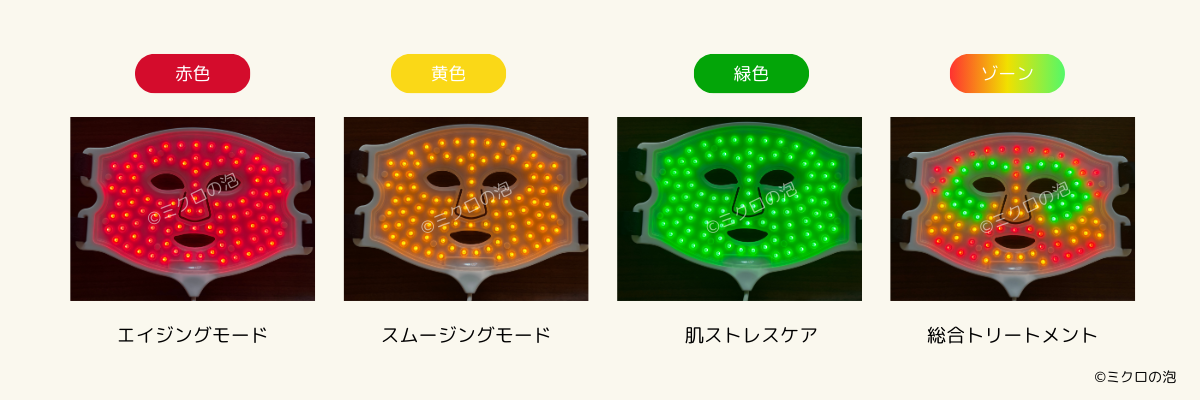 カレントボディLEDますく4つのモード