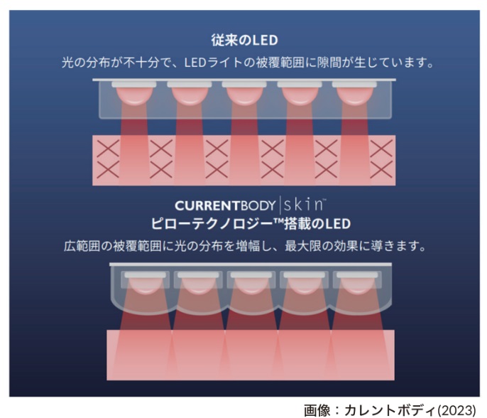 ピローテクノロジー